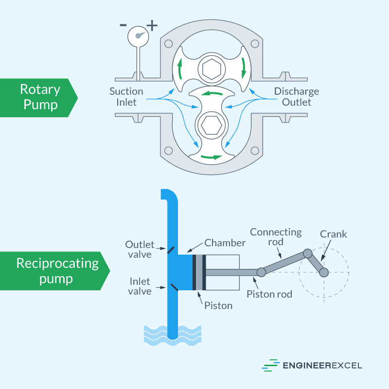 Pump Efficiency Explained EngineerExcel
