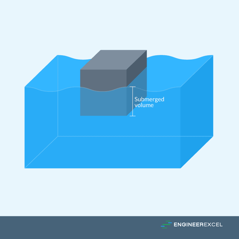 How to Calculate Buoyant Force EngineerExcel
