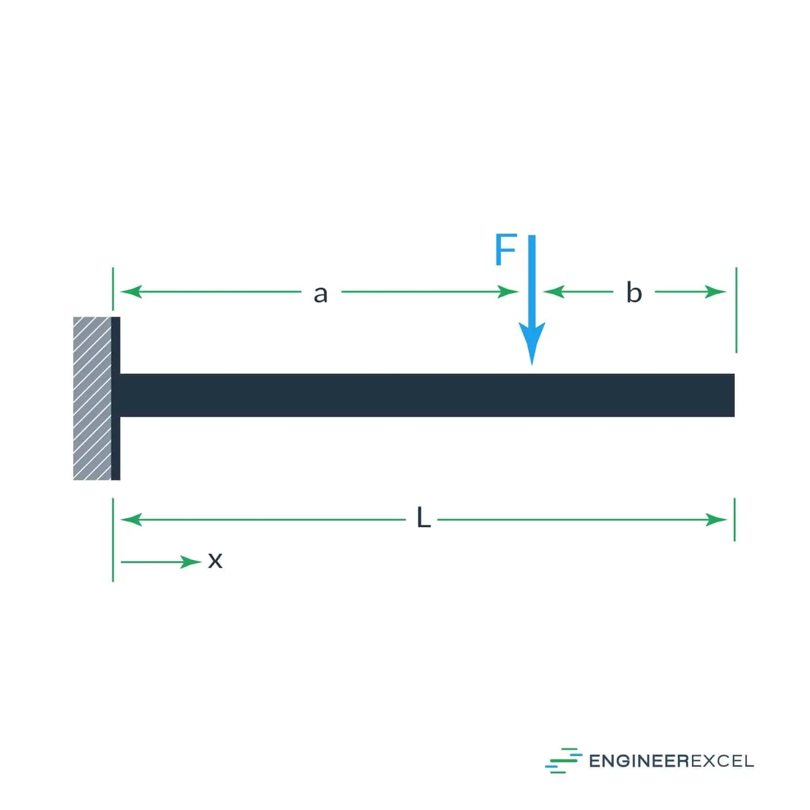 Square Tube Deflection Calculator EngineerExcel