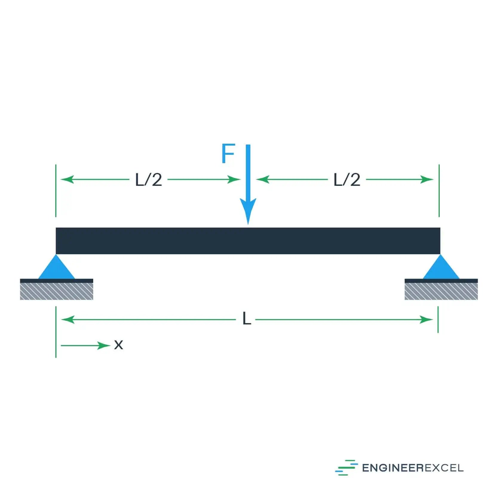 Square Tube Deflection Calculator EngineerExcel