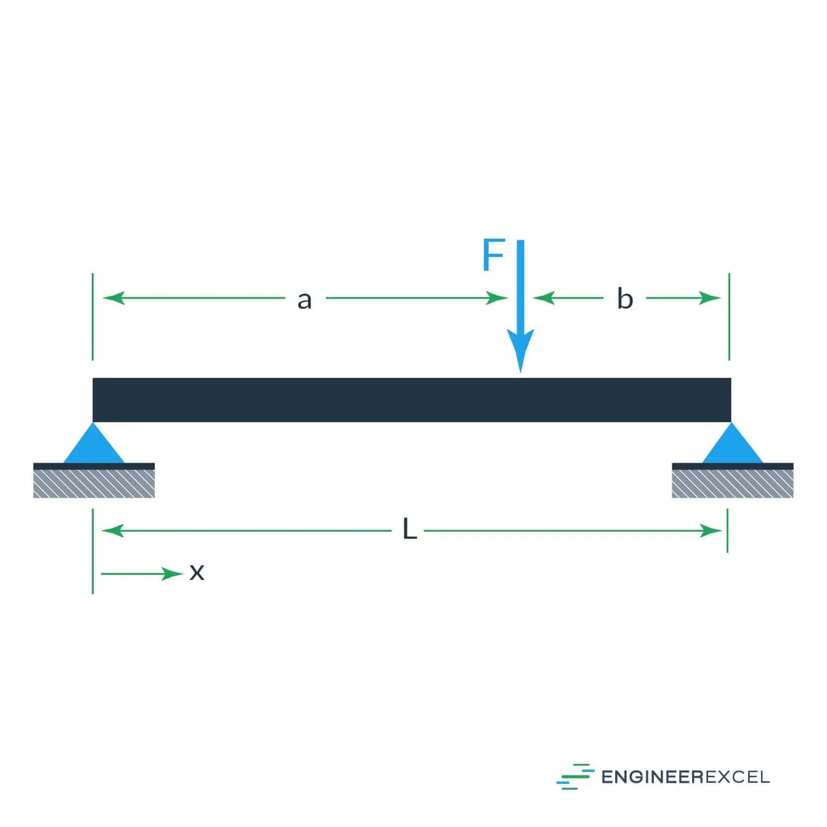 Square Tube Deflection Calculator EngineerExcel