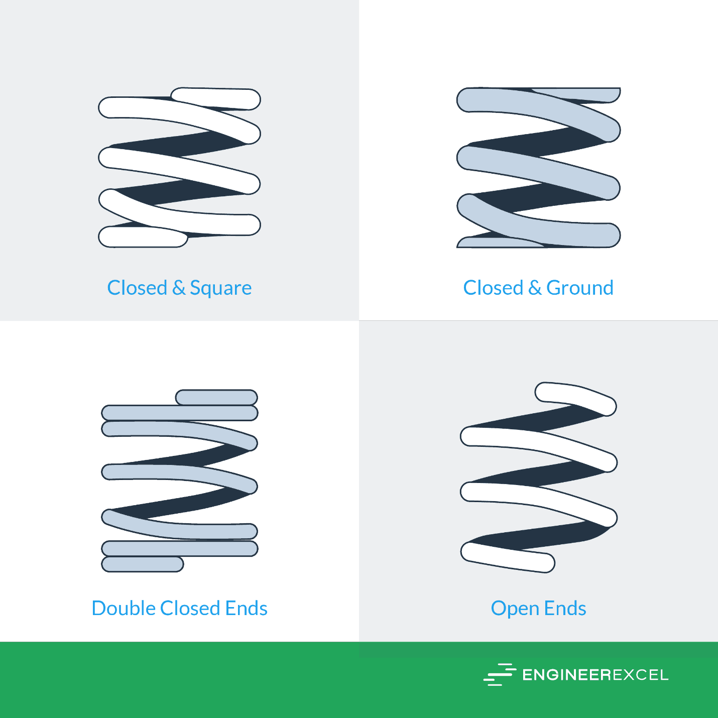 Compression Spring Formulas A Complete Guide EngineerExcel
