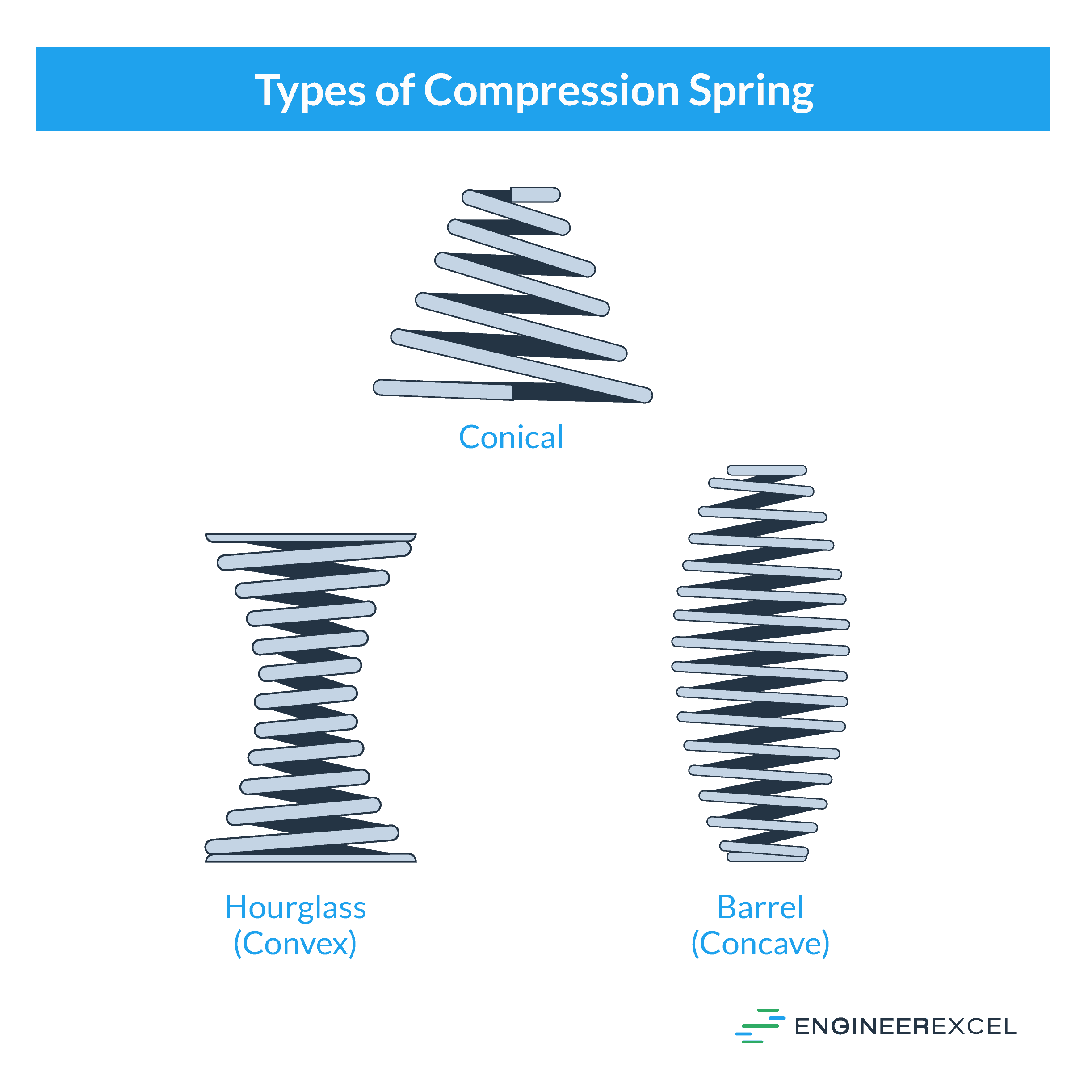 Compression Spring Formulas A Complete Guide Engineer vrogue.co