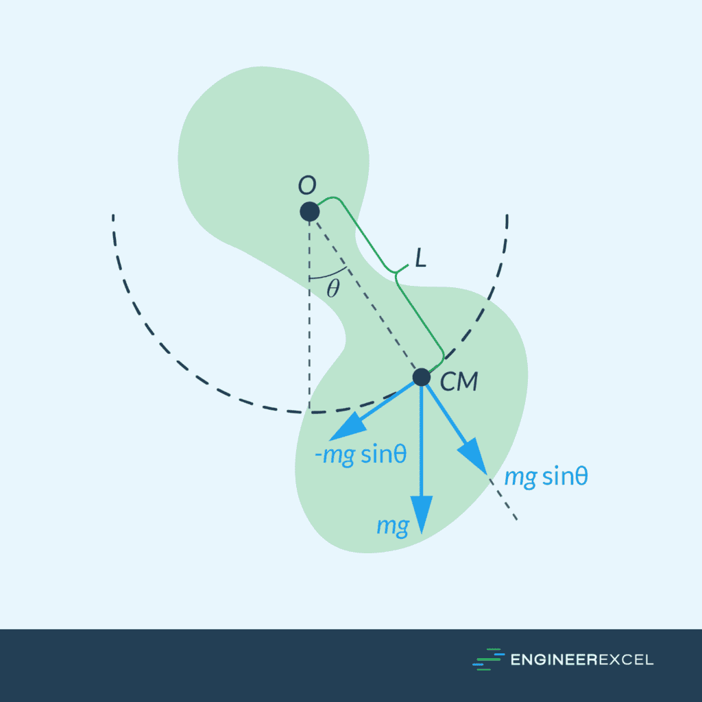 Types of Pendulums EngineerExcel