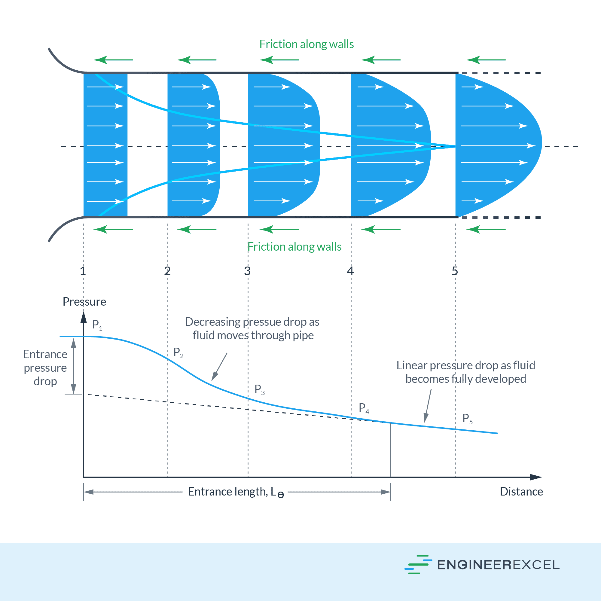 Entrance Length in Fluent Understanding its Impact on Flow Simulations