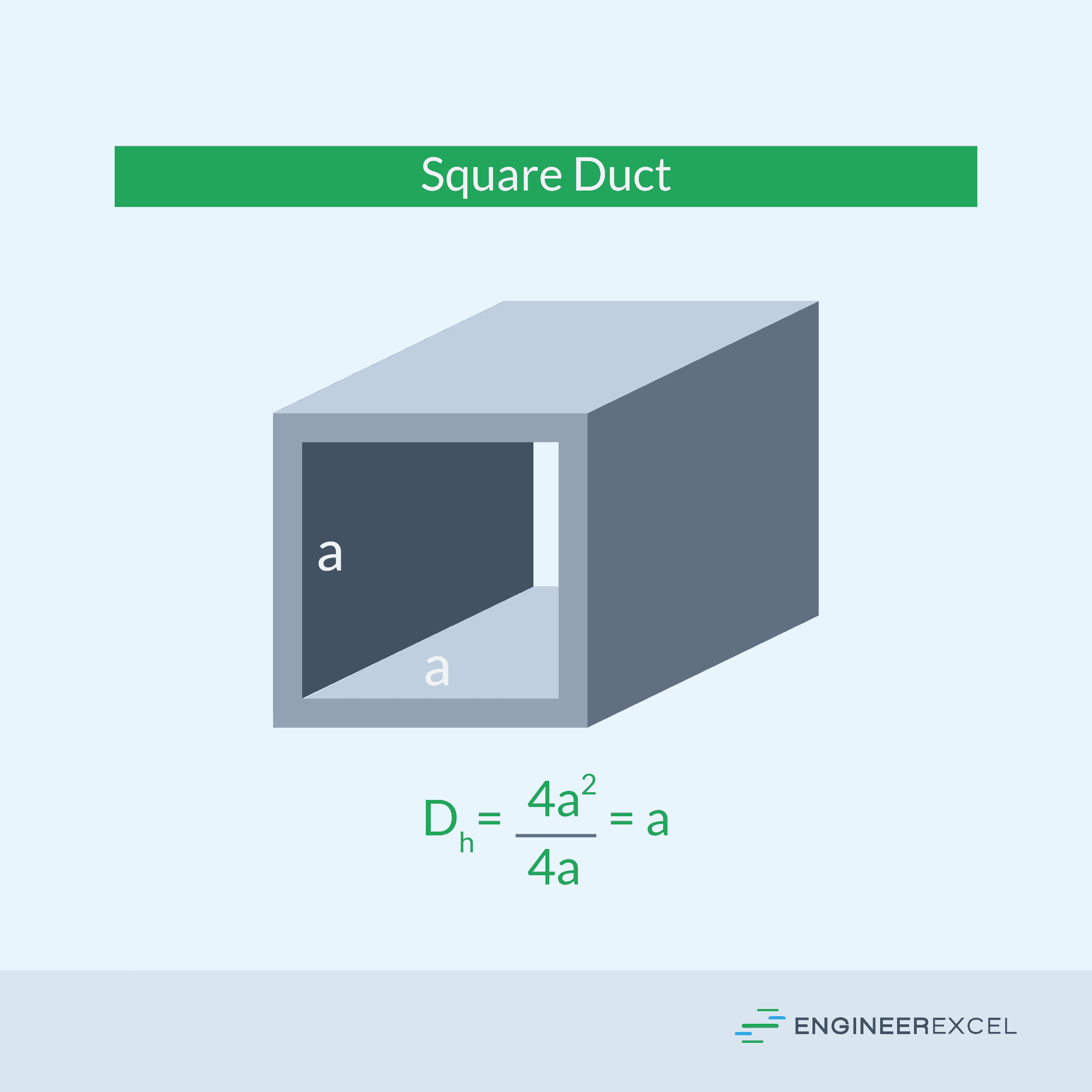 Square Pipe vs Round Pipe Flow Comparing Performance and Efficiency