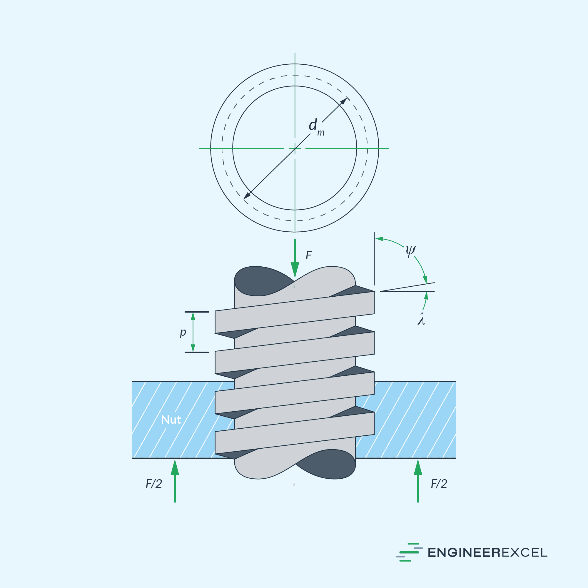 ACME Thread Calculations A Complete Guide EngineerExcel