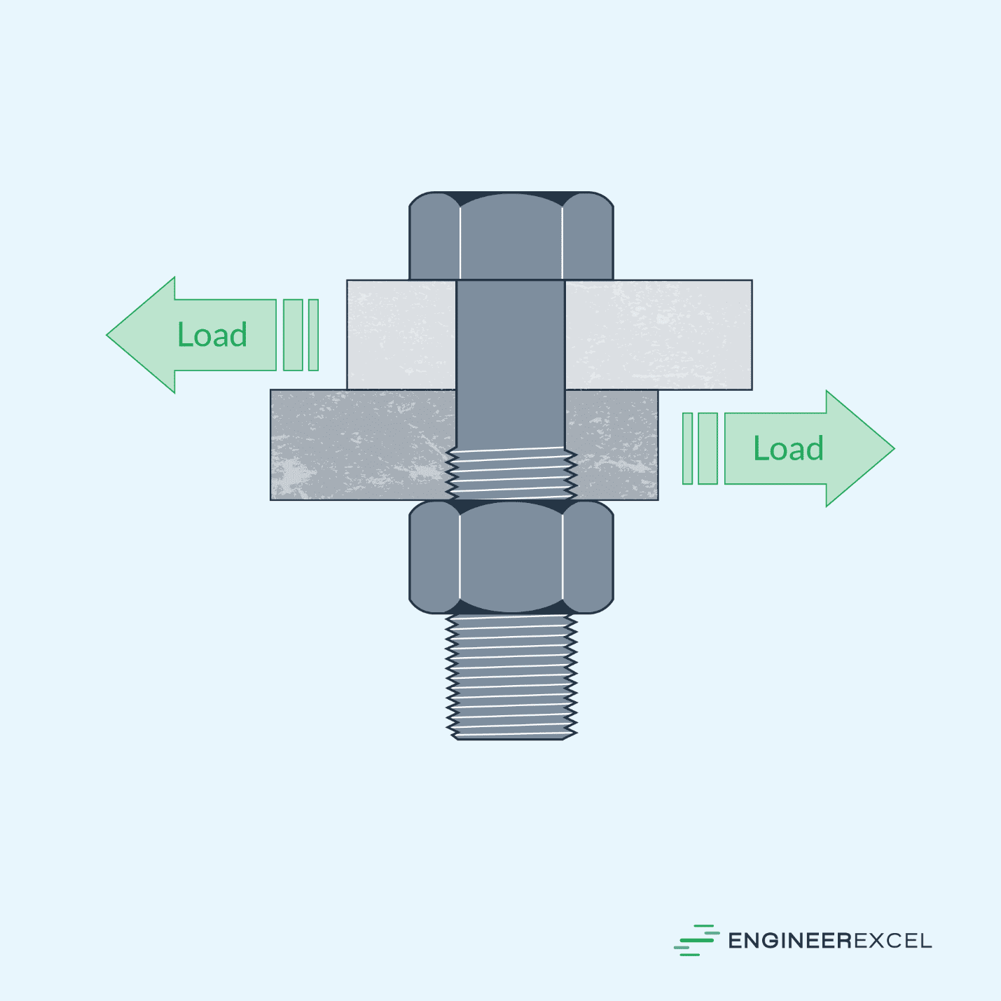 Bolt Preload Calculator EngineerExcel