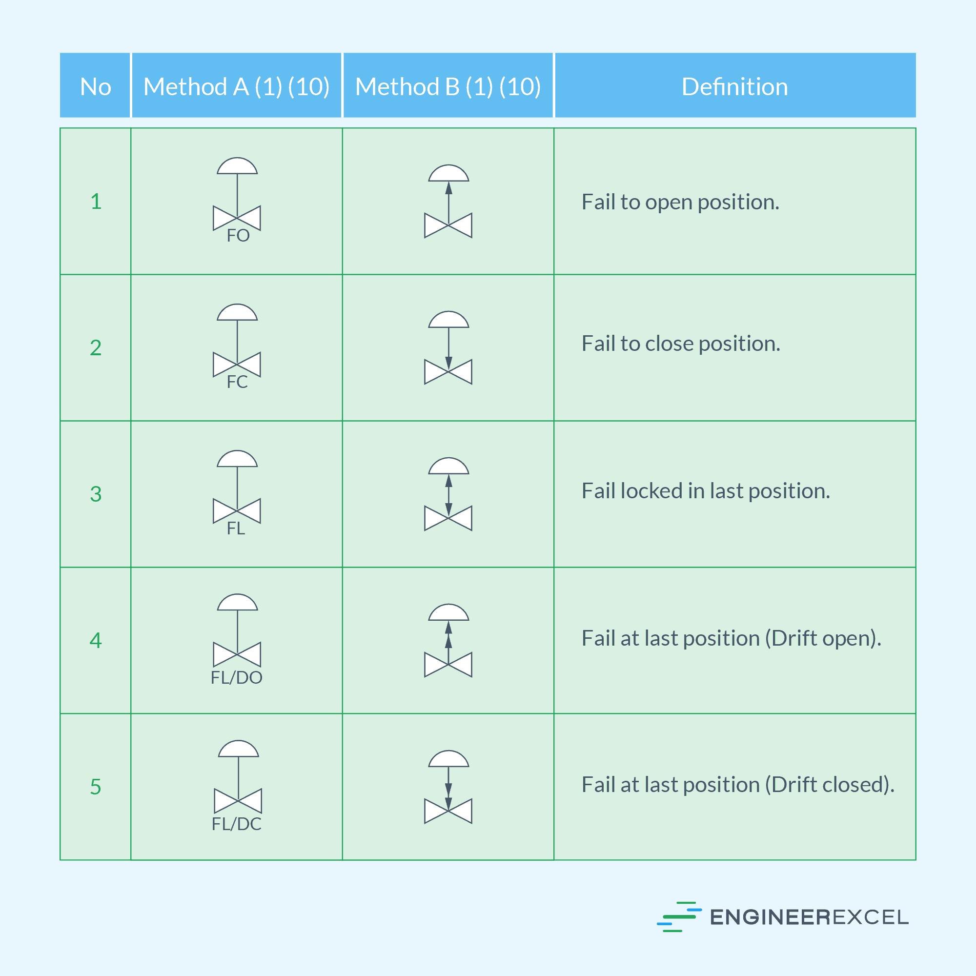 ISA Symbols Explained EngineerExcel