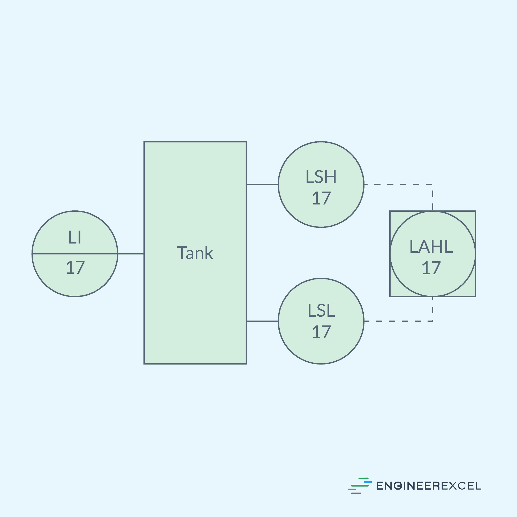 ISA Symbols Explained EngineerExcel