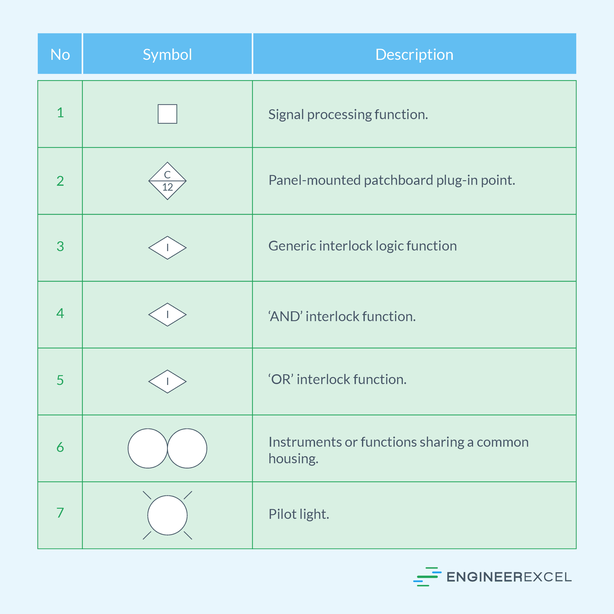 ISA Symbols Explained EngineerExcel