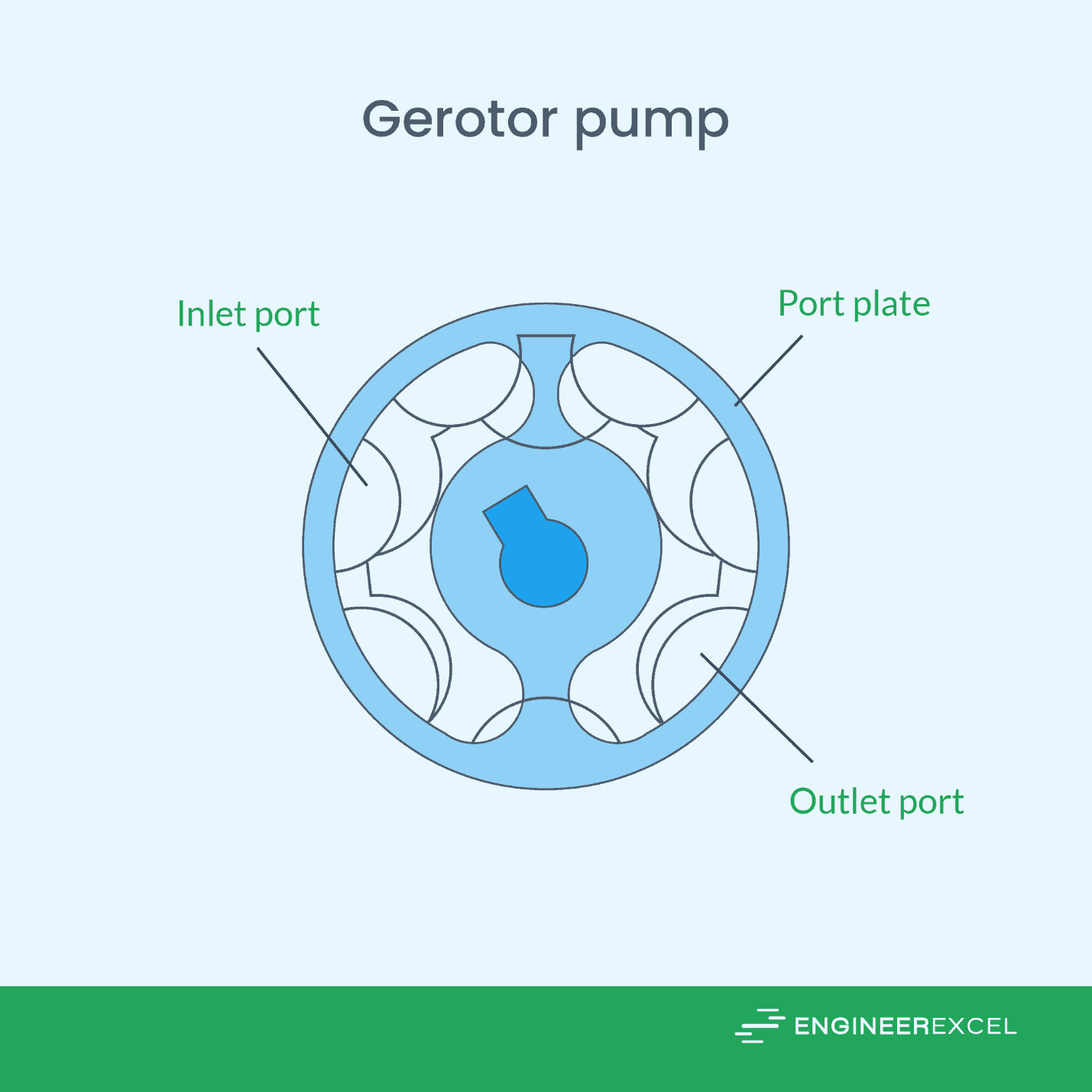 Hydraulic Motor Calculators - EngineerExcel