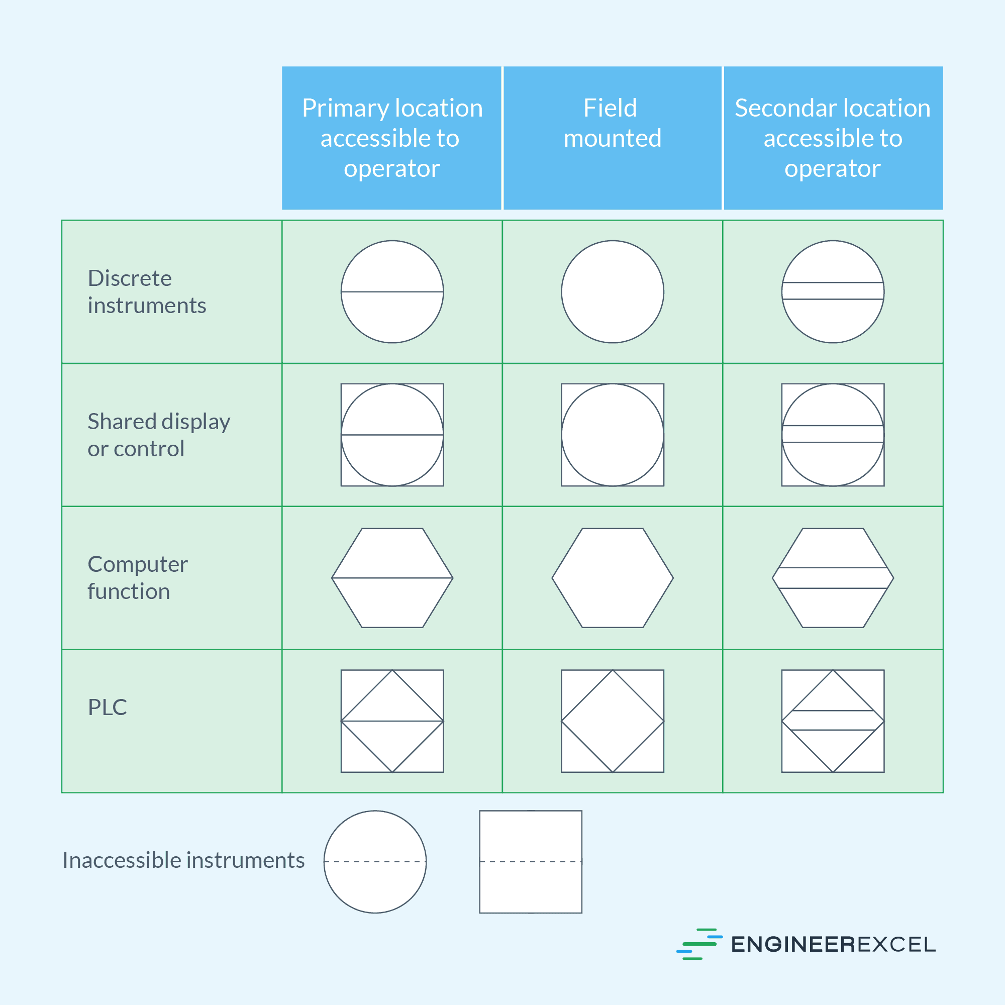 ISA Symbols Explained EngineerExcel