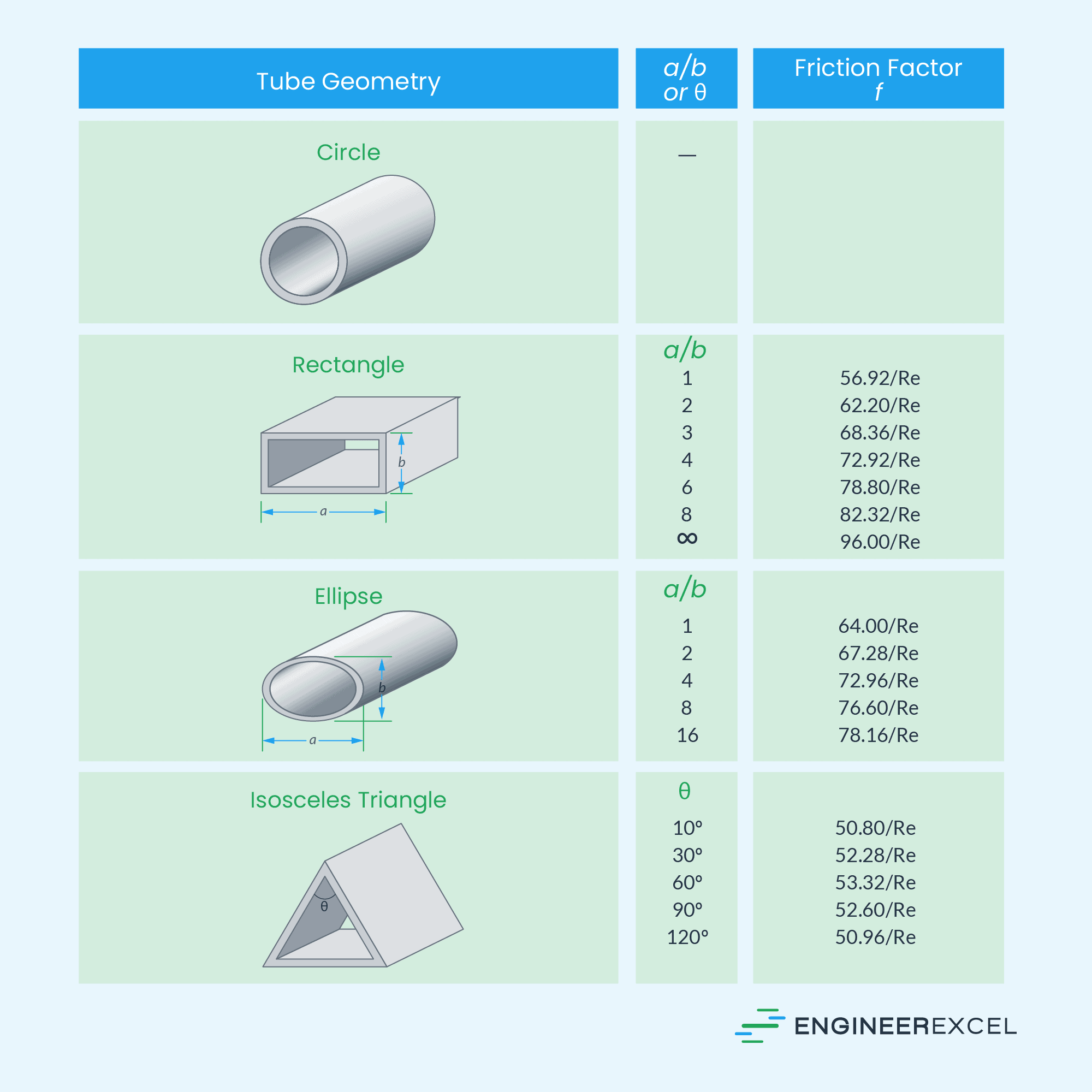 Pipe Flow Rate vs Pressure A Comprehensive Guide EngineerExcel
