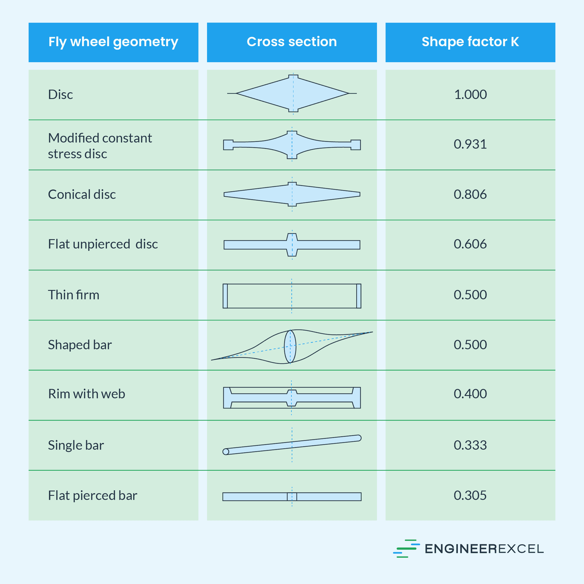Flywheel Energy Calculator EngineerExcel