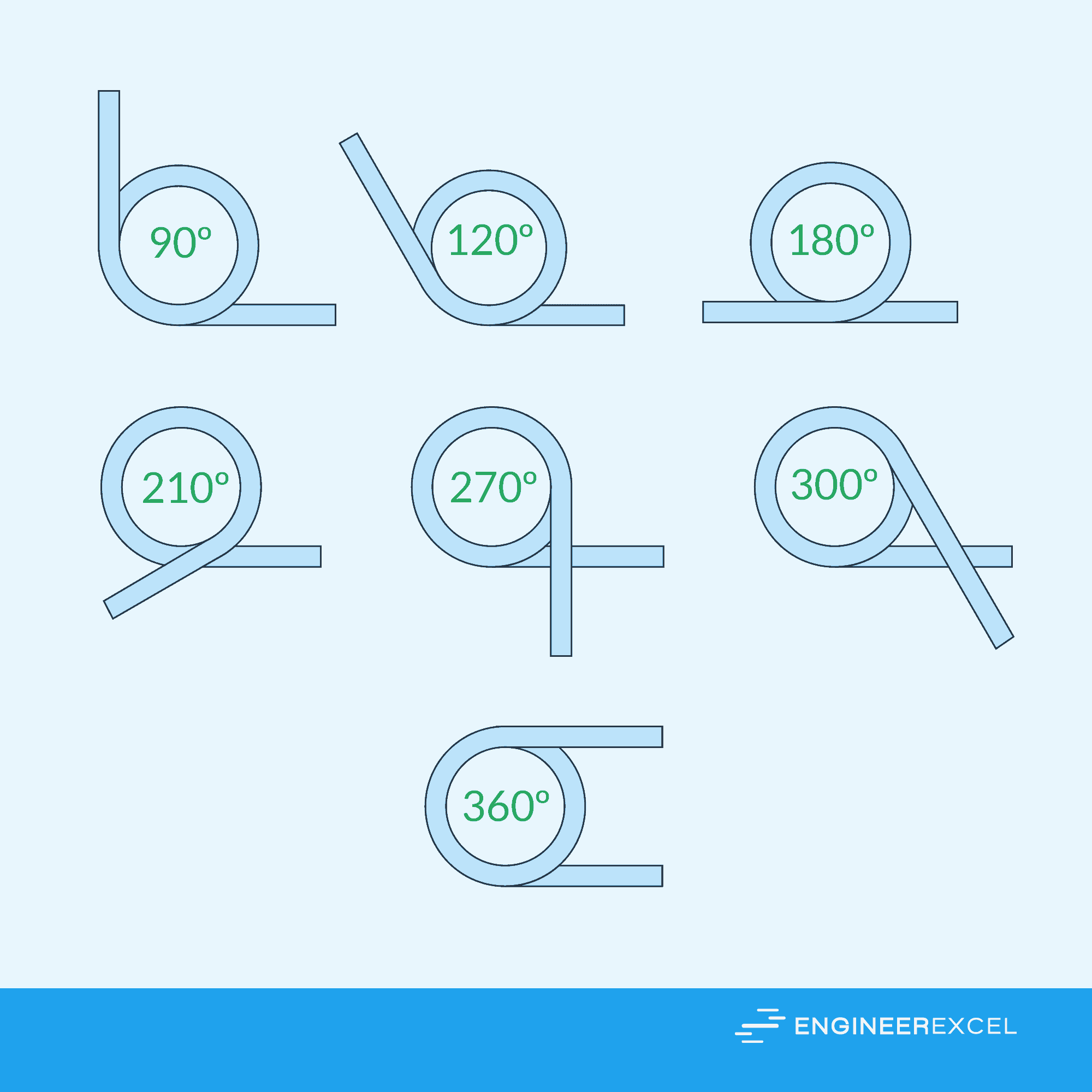 Torsion Spring Formulas A Complete Guide EngineerExcel