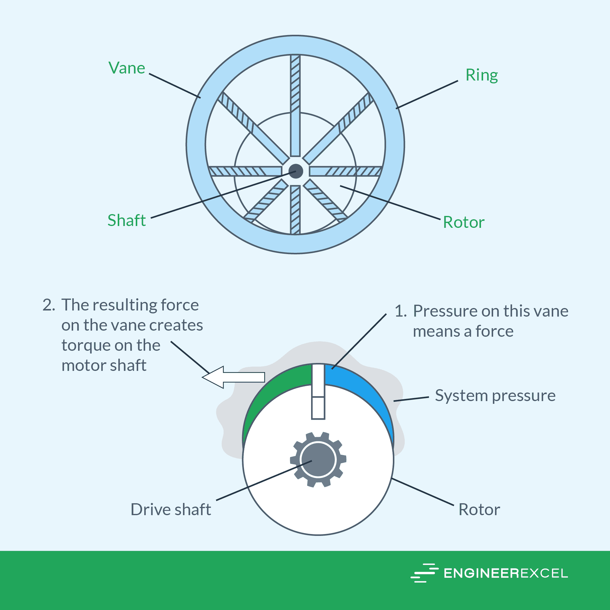 Hydraulic Motor Calculators EngineerExcel