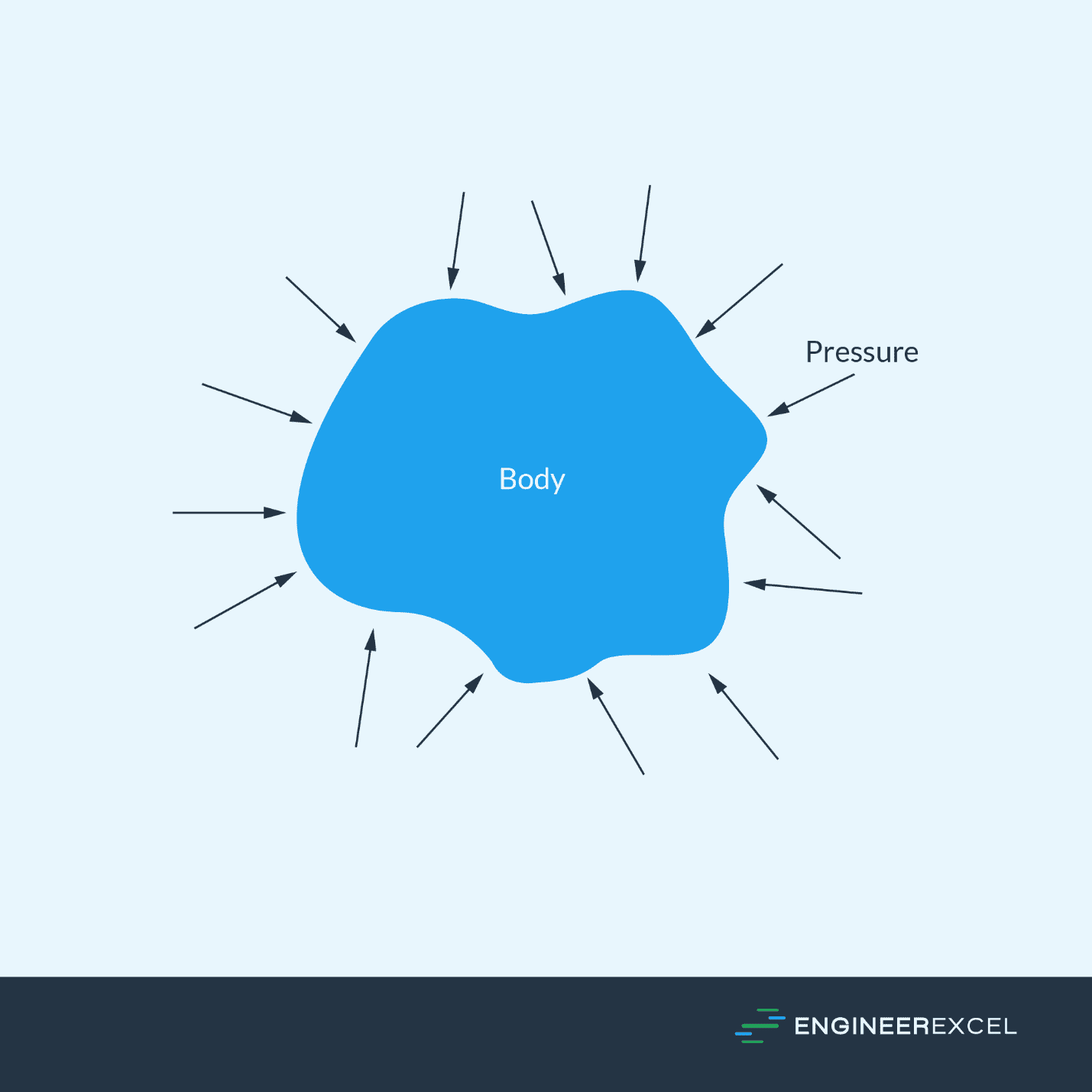 Understanding Gauge Pressure A Key Concept for Engineers EngineerExcel