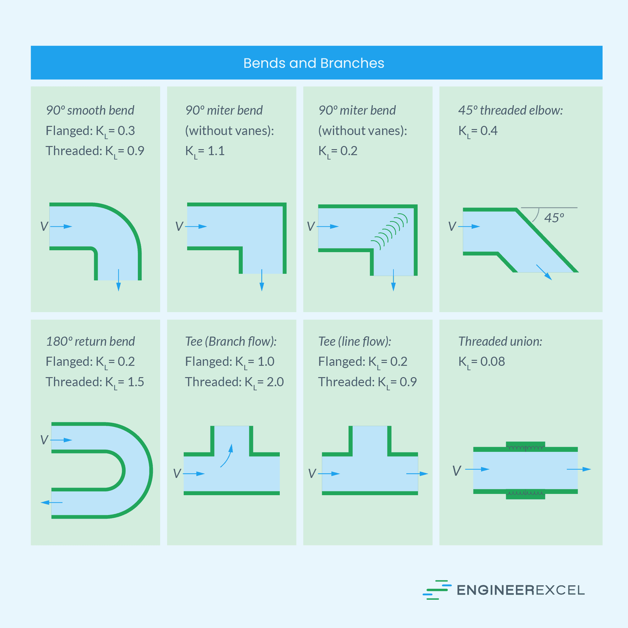 Loss Coefficients A Practical Guide for Engineers EngineerExcel