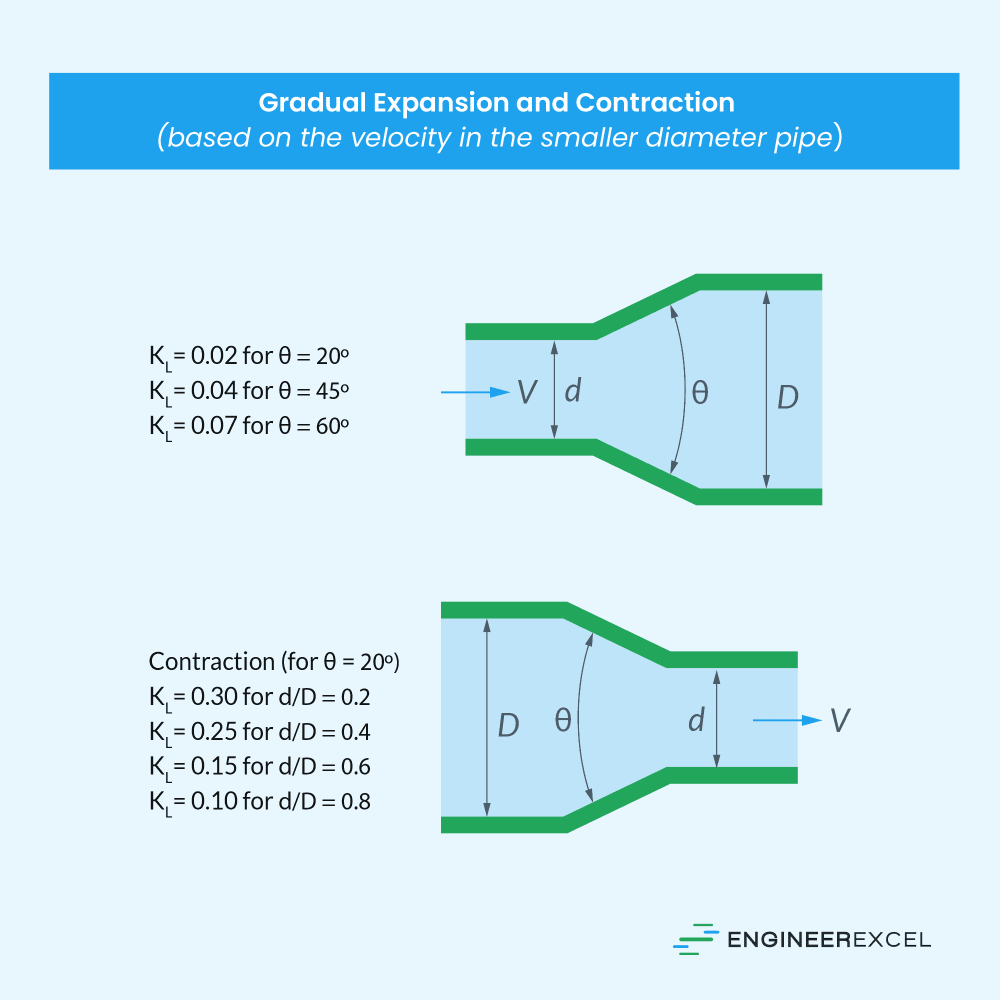 Loss Coefficients A Practical Guide for Engineers EngineerExcel