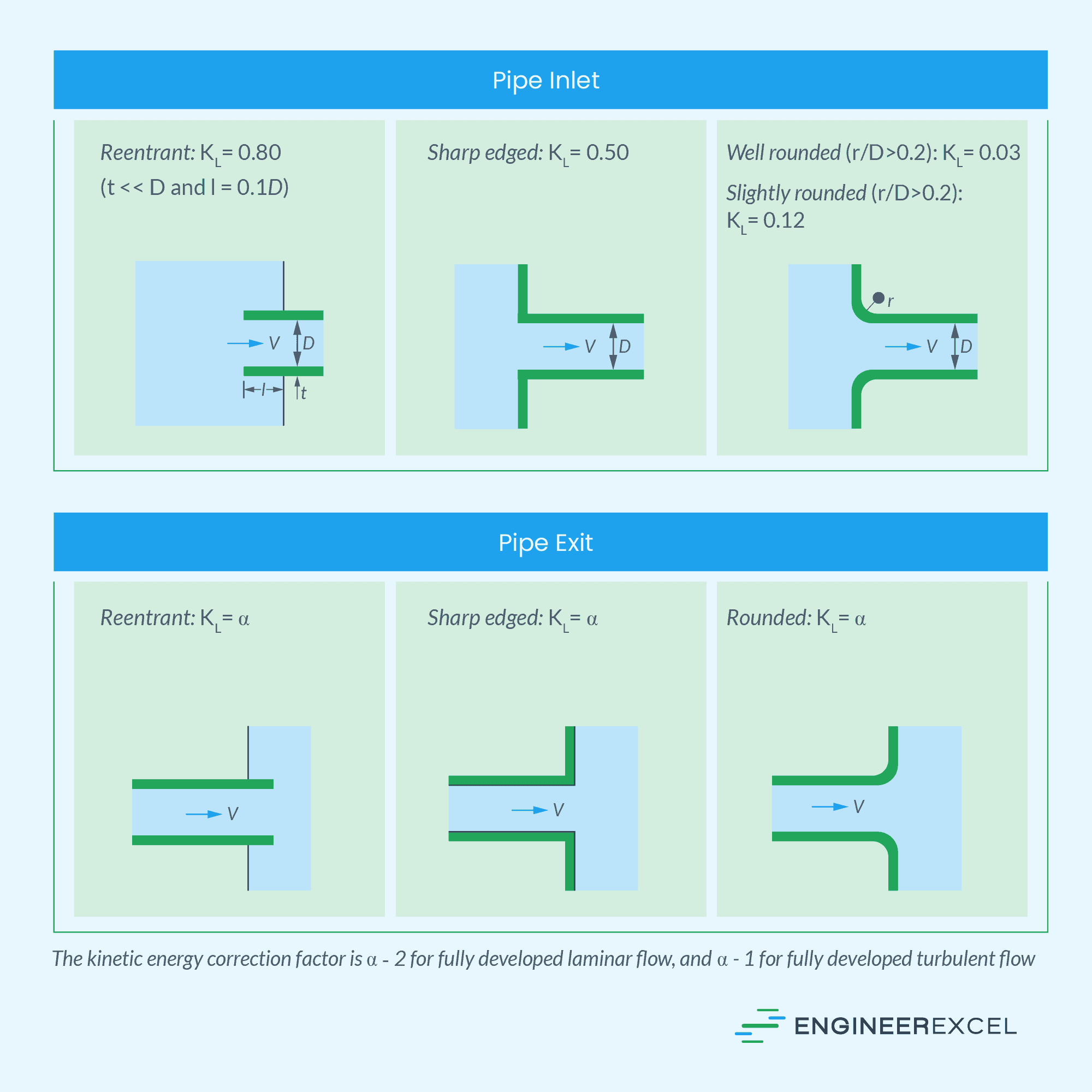 Loss Coefficients A Practical Guide for Engineers EngineerExcel