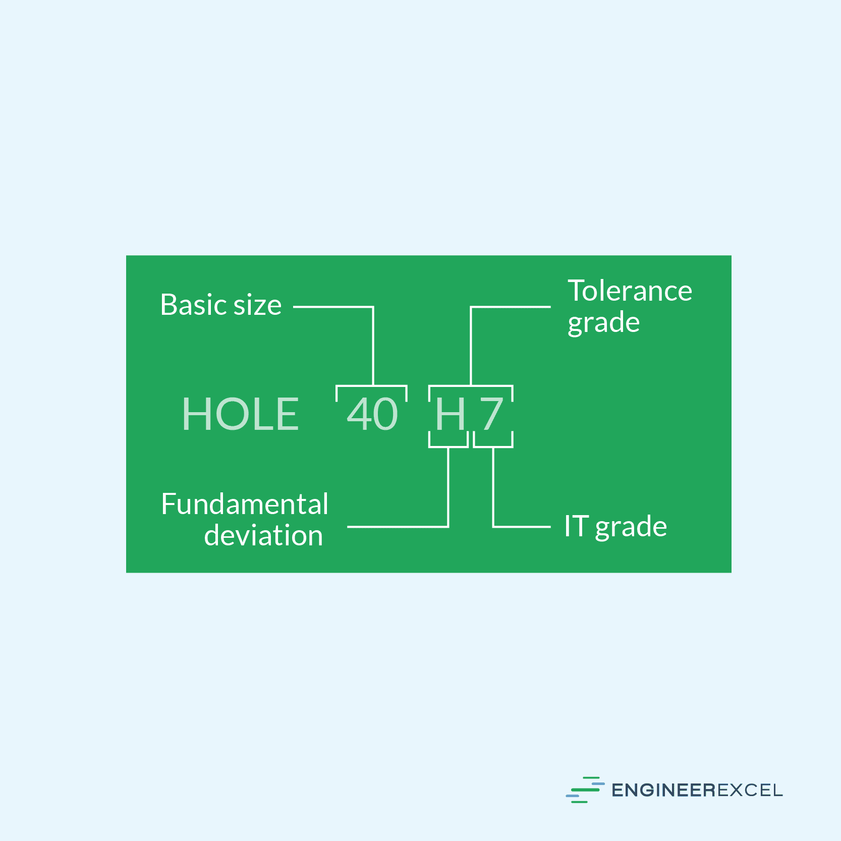 Drill Tolerance Accuracy Considerations in Engineering Design