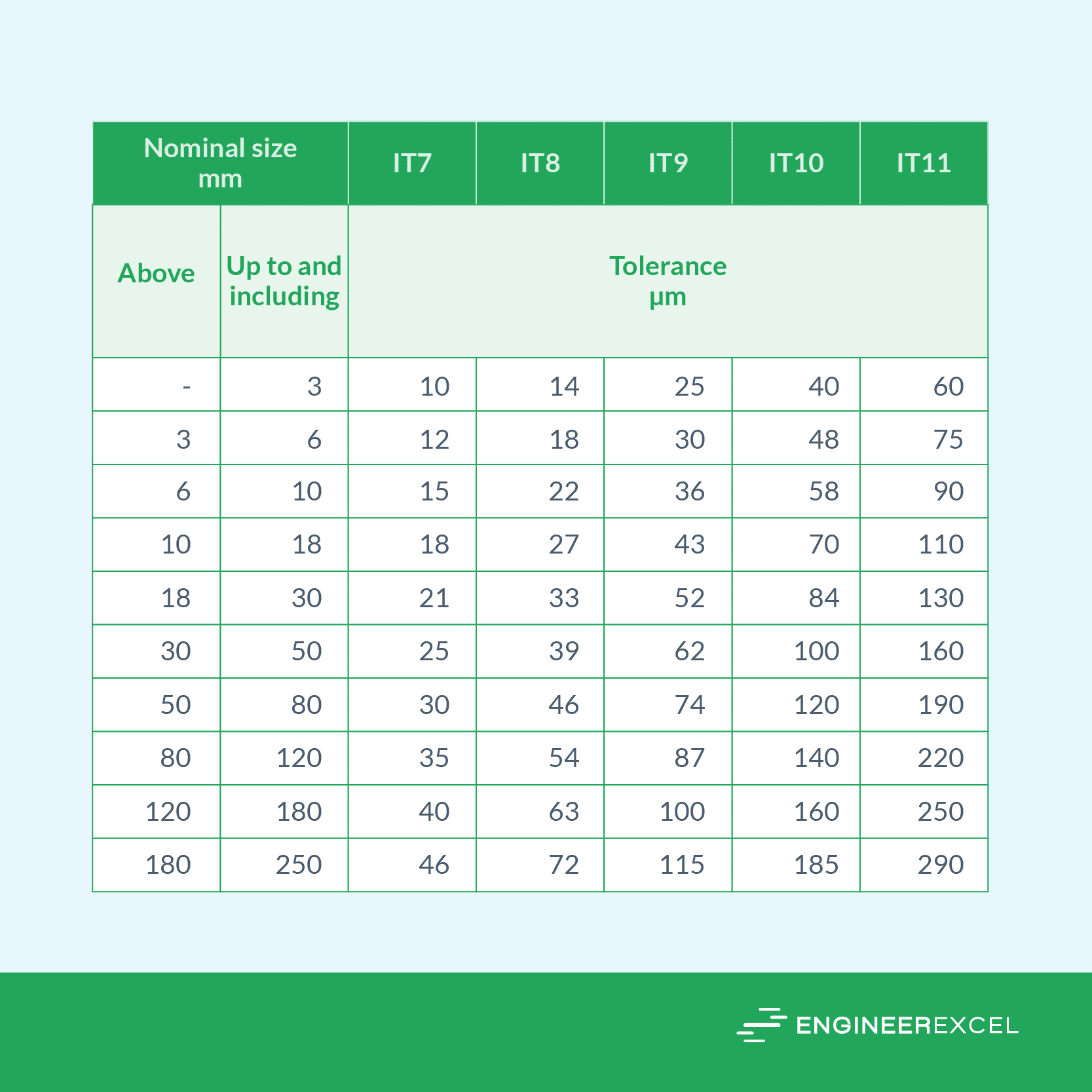 Drill Tolerance Accuracy Considerations in Engineering Design EngineerExcel