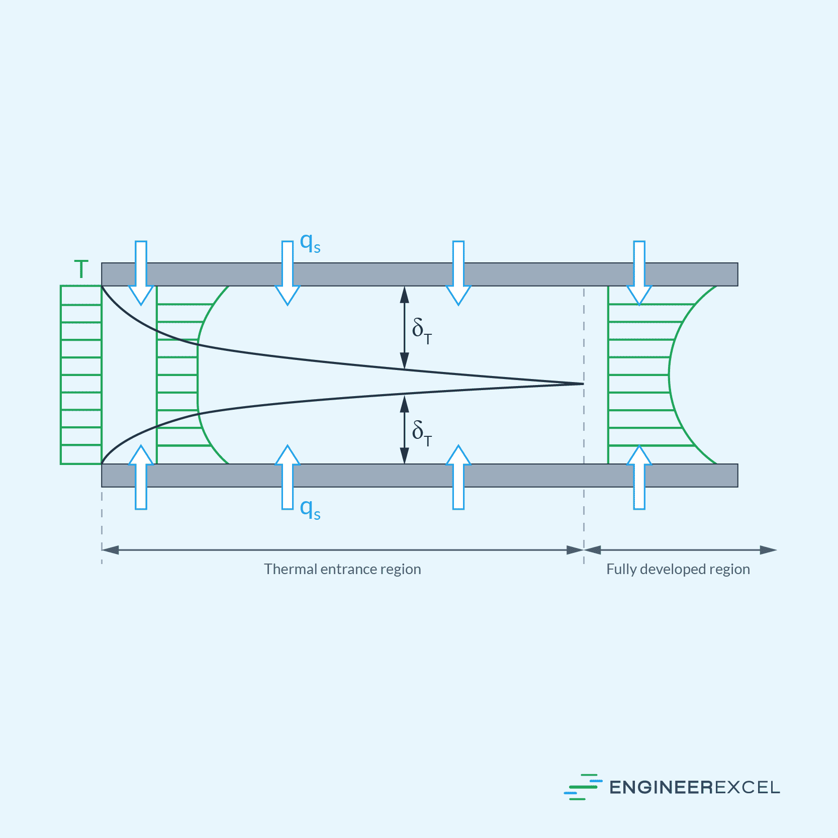 Nusselt Number for Laminar Pipe Flow Heat Transfer in Low Velocity