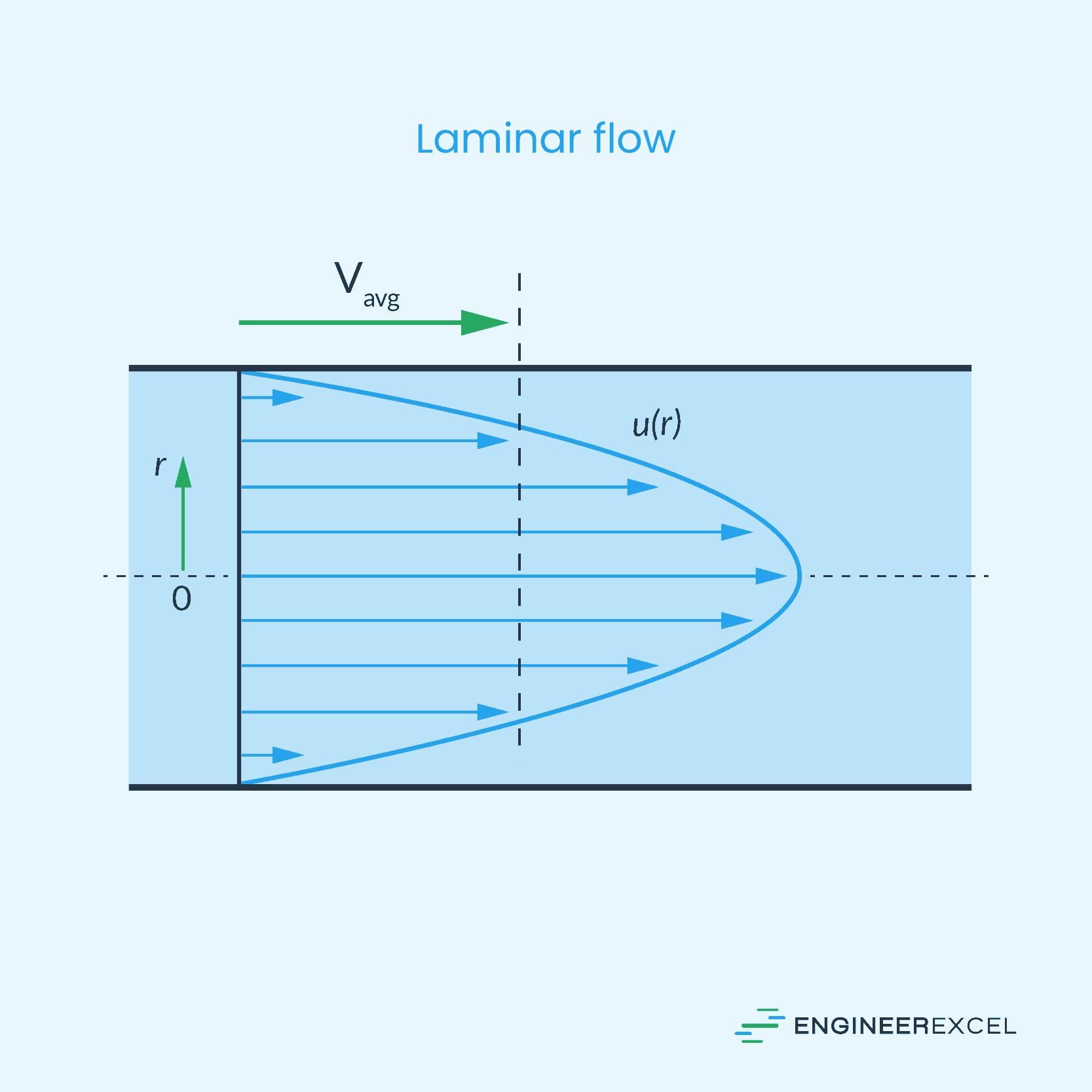 Water Velocity Limits in Pipes EngineerExcel