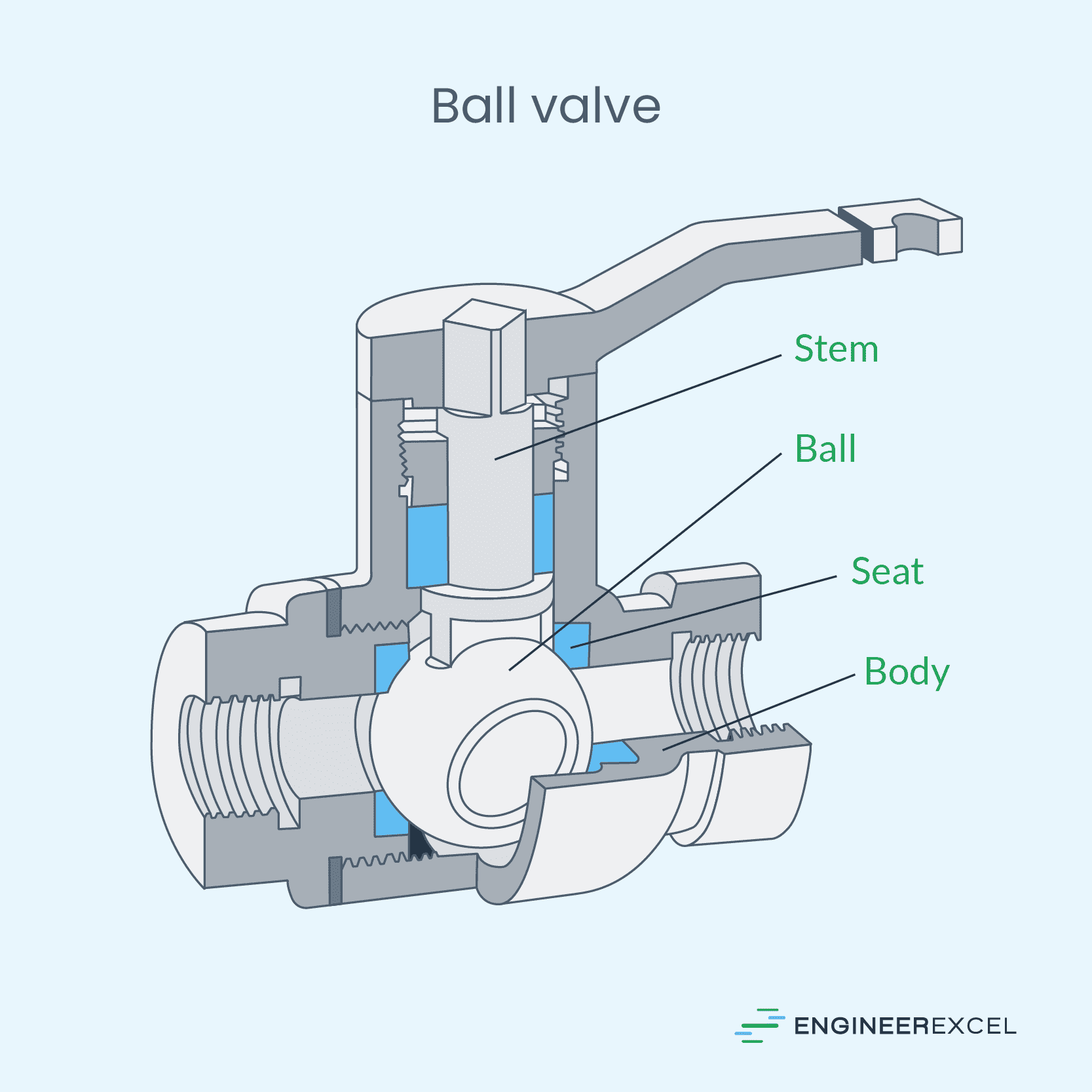 Ball Valve Loss Coefficients Minor Losses in Fluid Networks