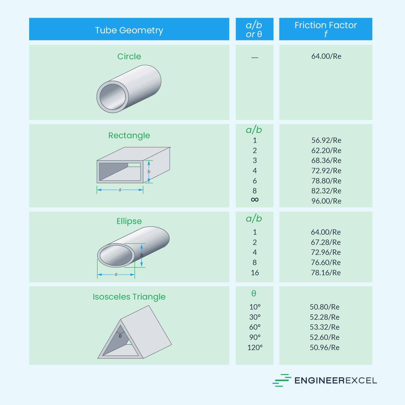 Different Types of Losses in Pipe Flow A Comprehensive Overview