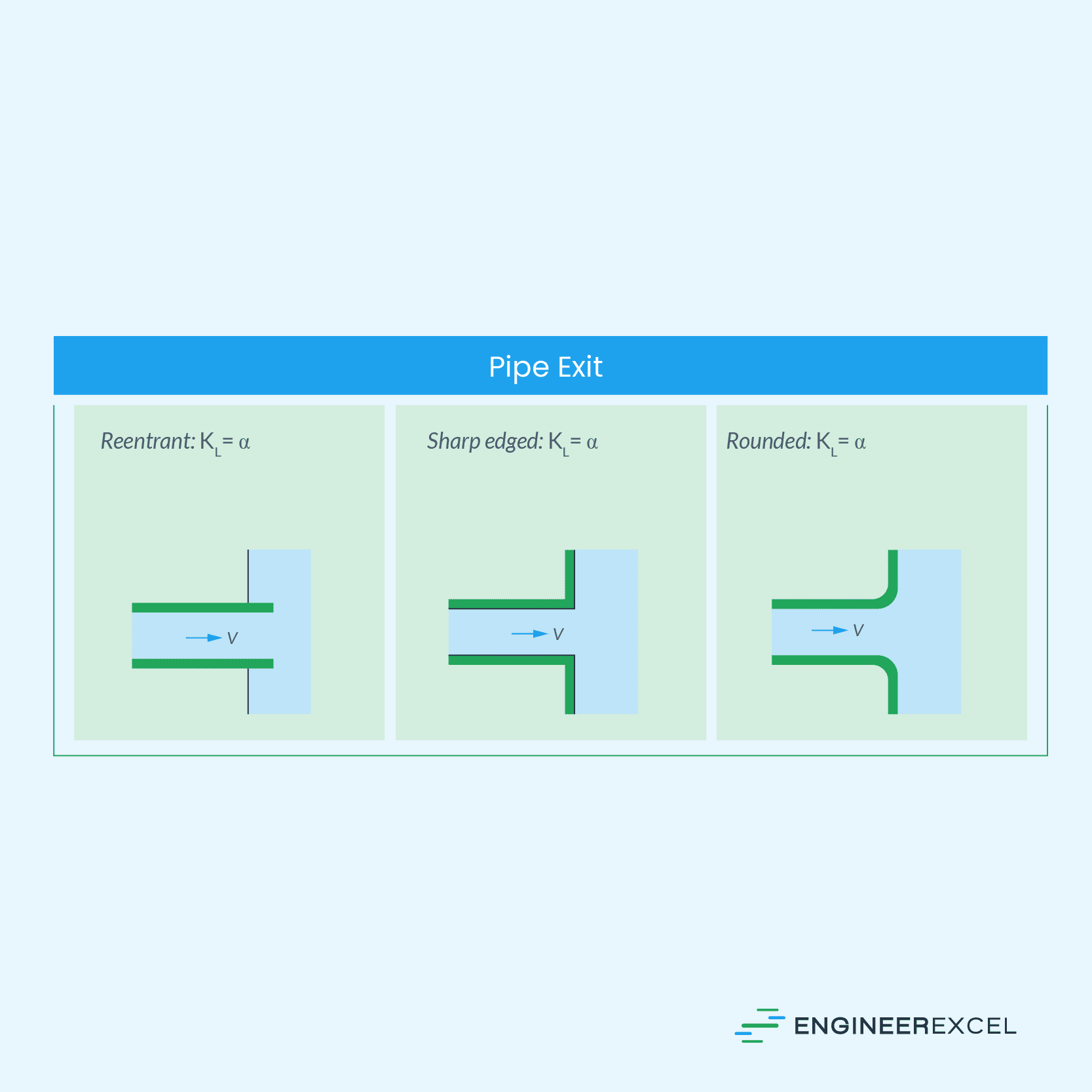 Different Types of Losses in Pipe Flow A Comprehensive Overview
