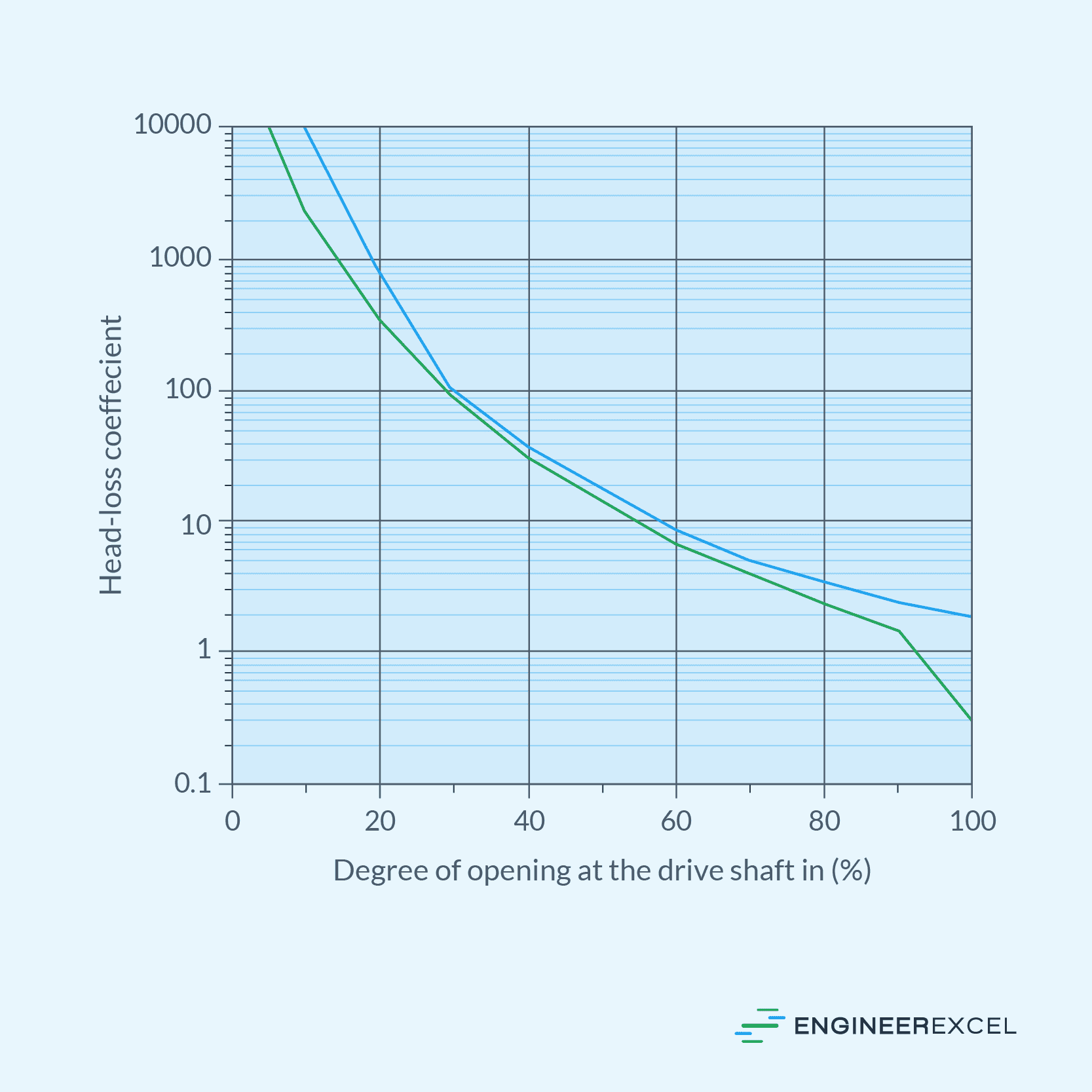 Needle Valve Loss Coefficients Balancing Flow Control EngineerExcel