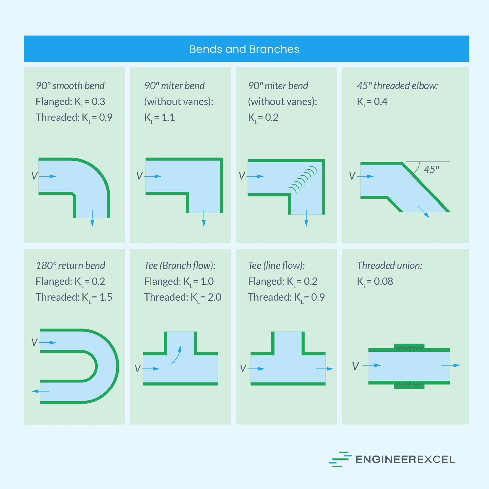 Different Types of Losses in Pipe Flow A Comprehensive Overview