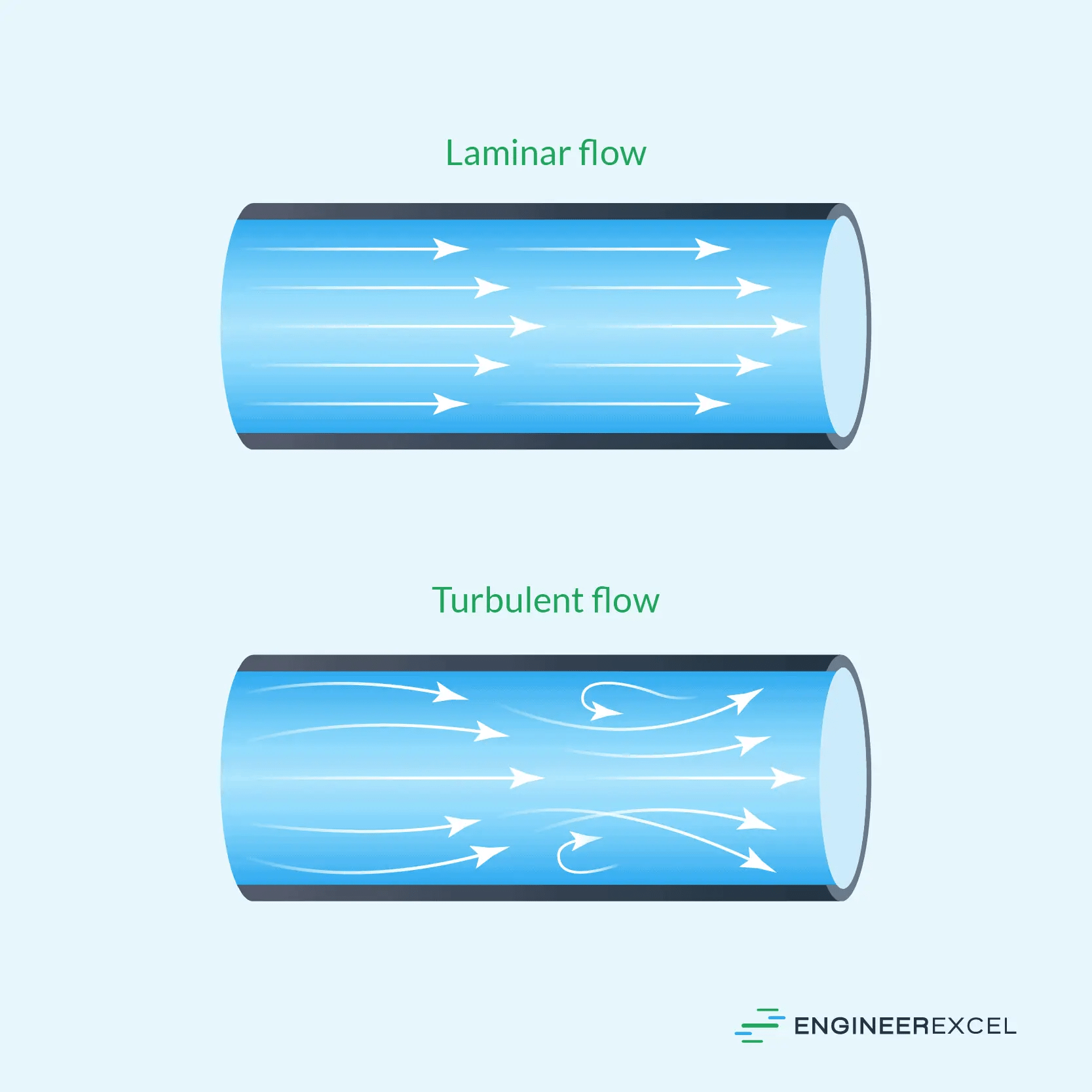 Characteristics of Laminar Flow An Indepth Analysis EngineerExcel