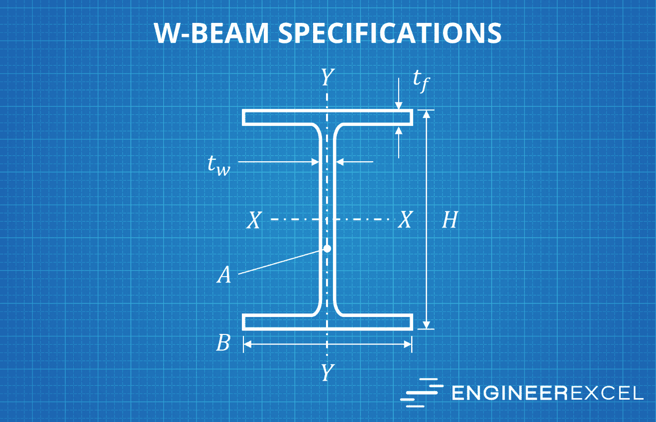 W-Beams - EngineerExcel