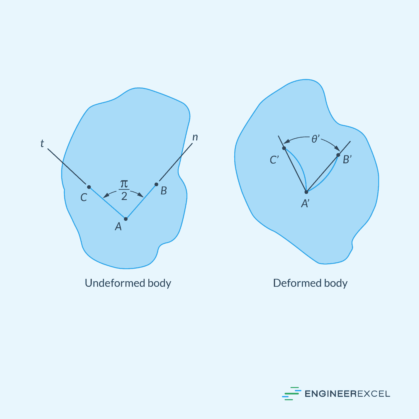 Maximum Shear Strain Calculation and Impact in Engineering Analysis