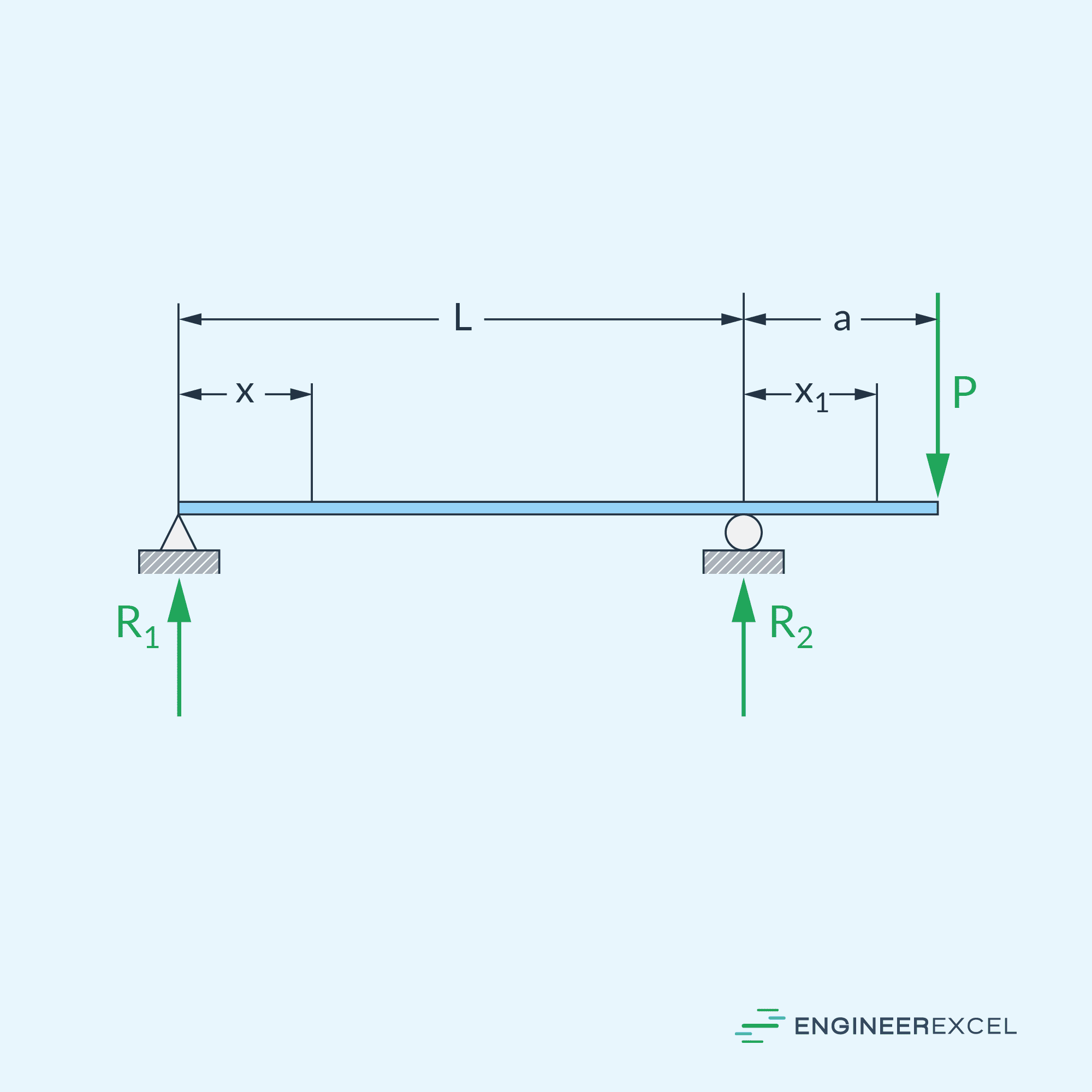 Overhanging Beam Analysis, Design, and Practical Applications EngineerExcel