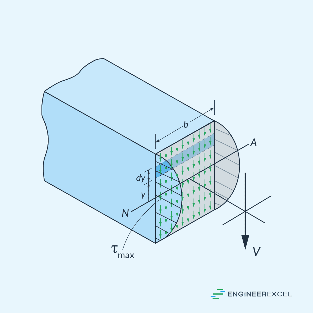 Understanding Shear Stress Distribution in Beam Analysis EngineerExcel