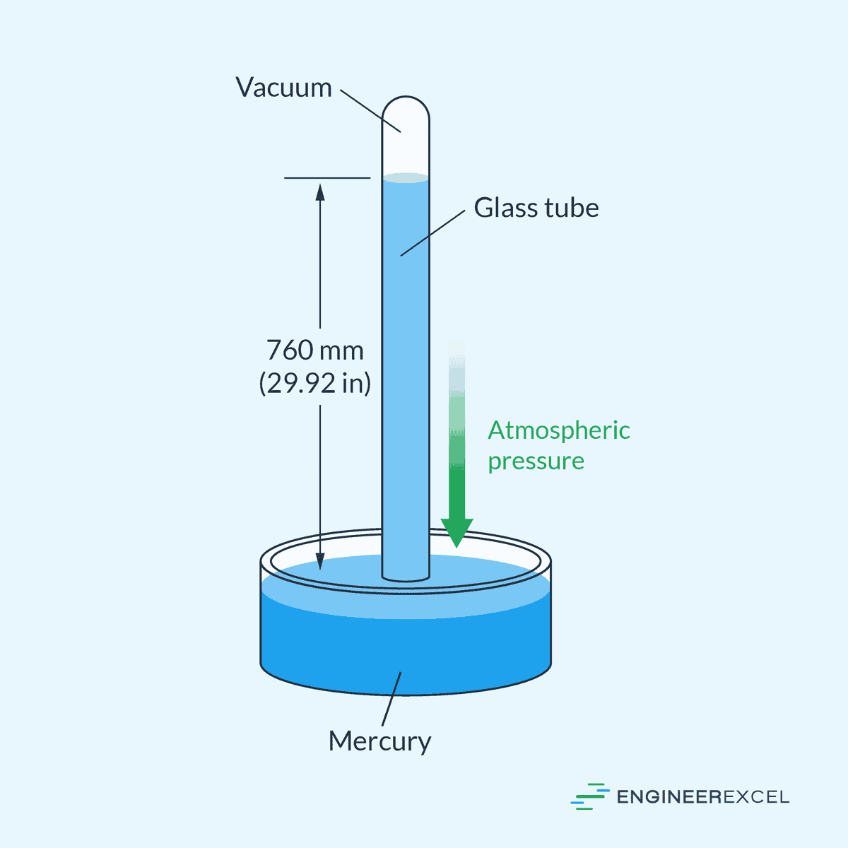 What Does a Barometer Do Understanding Its Role in Pressure