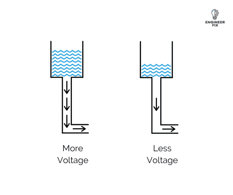What Is Voltage? (Definition, Units of Measurement and FAQs) - Engineer Fix