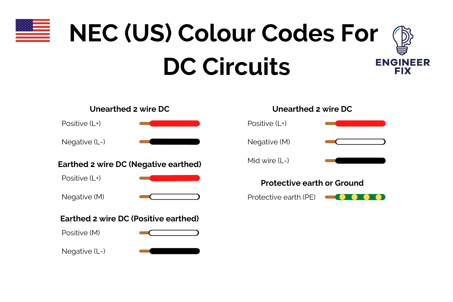 All Of The Colour Codes For Wiring In Electrical Systems And Why We Use All Of The Colour Codes For Wiring In Electrical Systems And Why We Use