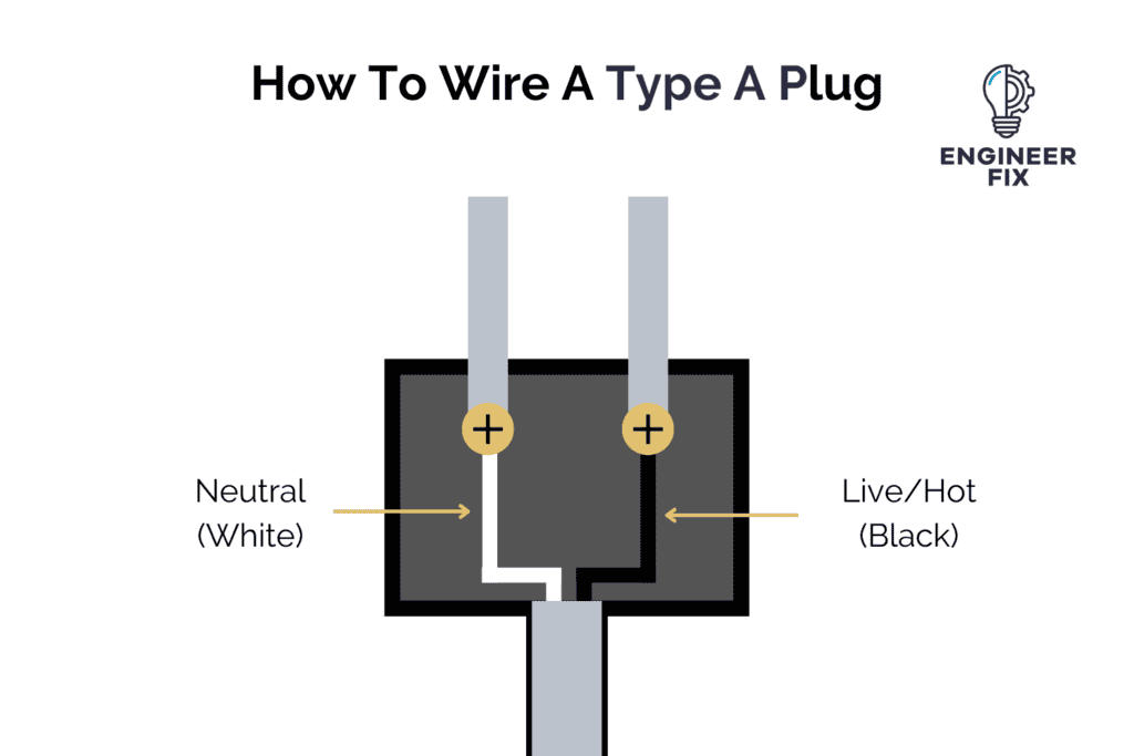 How To Wire A US Plug (Type A and Type B) Step By Step Guide
