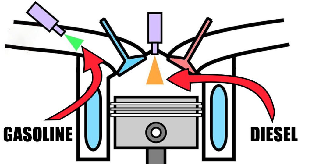 5 Reasons Why Diesel Engines Make More Torque Than Gasoline – Engineerine