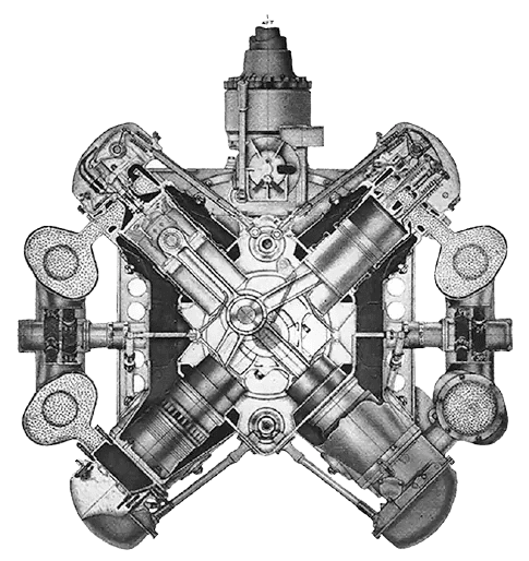 The 12 types of cylinder engines layouts explained ! – Engineerine