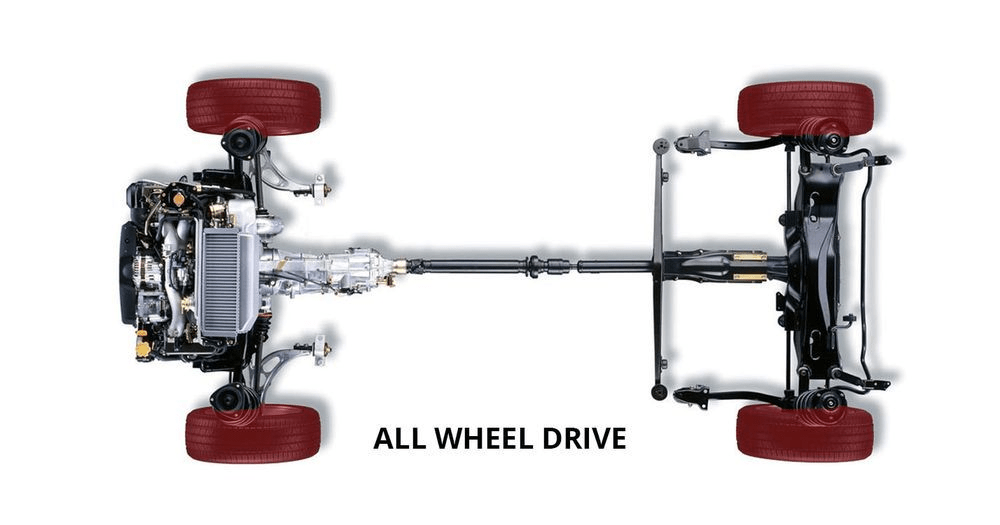 AWD vs. 4WD vs. FWD vs. RWD. Which Is Better? Engineerine
