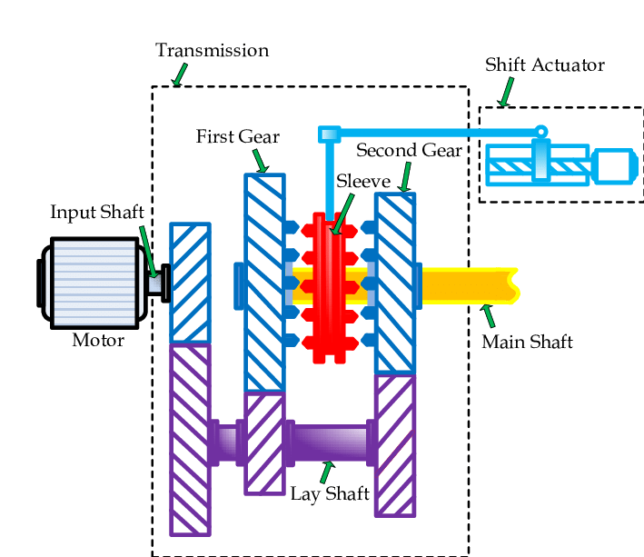 Powertrain Warranty A Complete Guide Engineerine