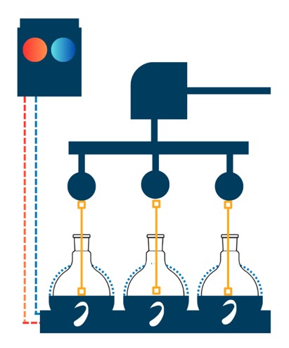 Overhead stirrer with active temperature control - Engineering Update