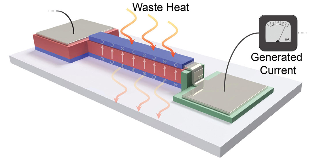 From waste heat to energy Berkeley Engineering