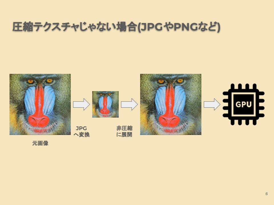 Cocone Tech Talk Vol 4 後編 2dスマホゲームにおける圧縮テクスチャ イベントレポート Cocone Engineering